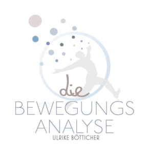 Die Bewegungsanalyse